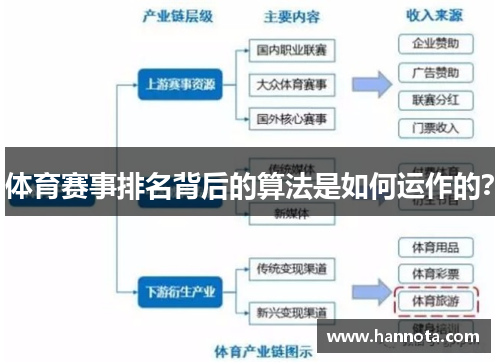 体育赛事排名背后的算法是如何运作的？