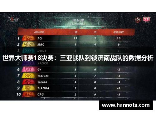 世界大师赛18决赛：三亚战队封锁济南战队的数据分析